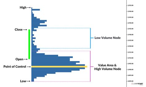 This program provides the essential structure in order to read the market through the lenses of <strong>Volume Profile</strong> and it's a great first step start. . Volume profile formula course download